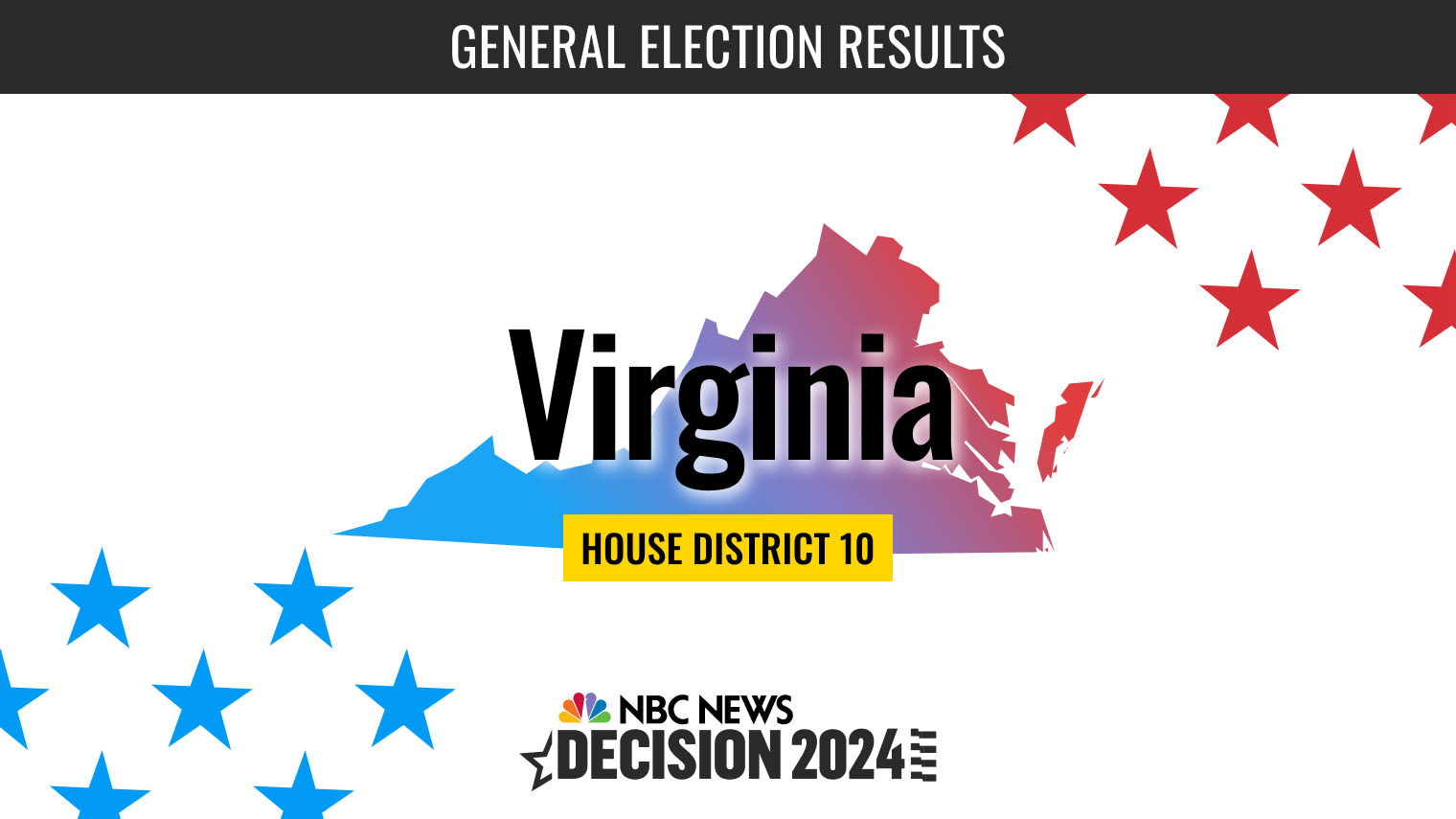 Virginia House District 10 Election 2024 Live Results